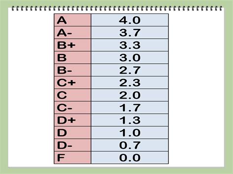 how to calculate grade percentage